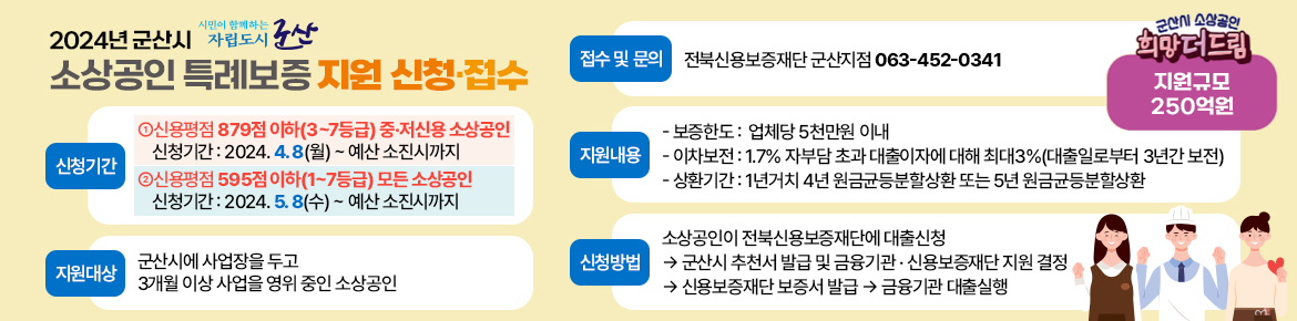2024 소상공인 특례보증 지원신청/접수